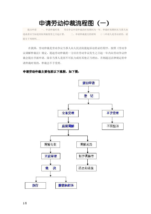 申请劳动仲裁流程图