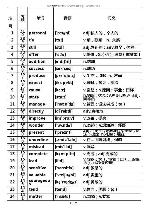 最新WORD-版本核心高考高频688词汇(高考高频词汇)