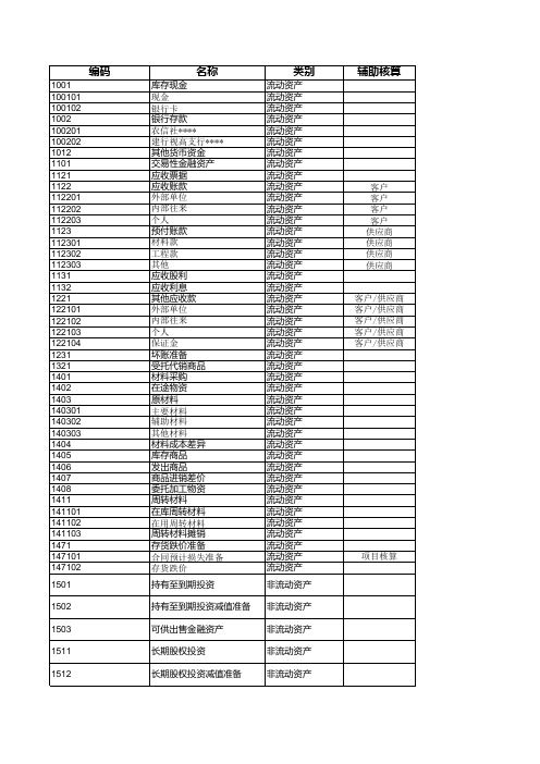 装修公司会计科目