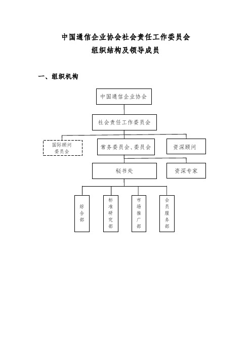 组织结构及领导成员