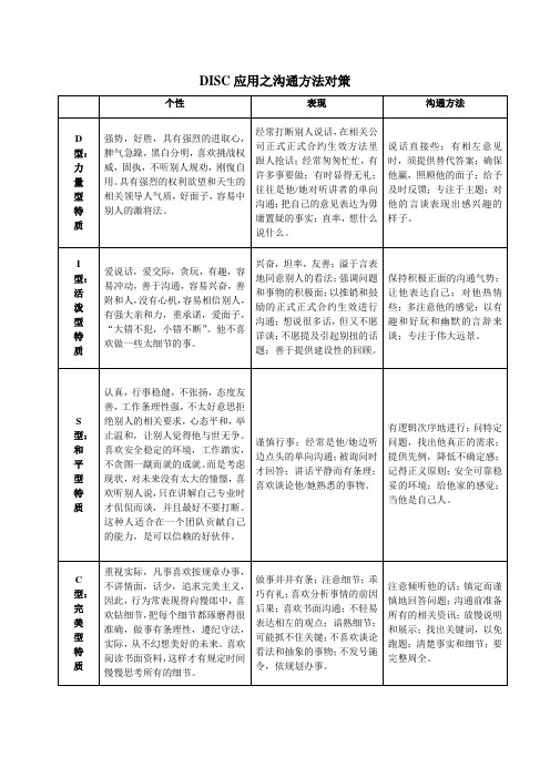 DI最新SC应用之沟通方法对策