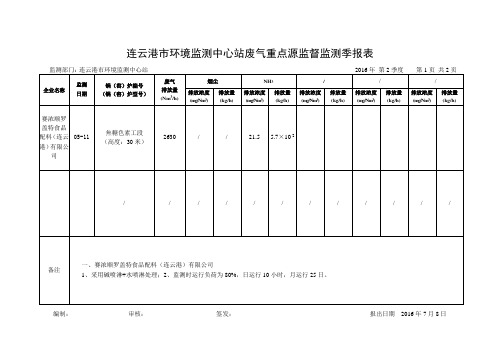 连云港市环境监测中心站废气重点源监督监测季报表