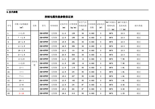 控缆、计缆参数表