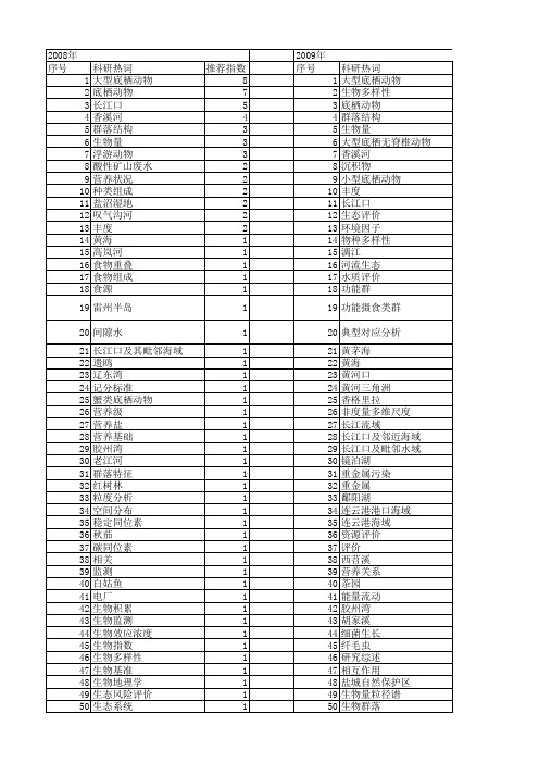 【国家自然科学基金】_底栖动物_基金支持热词逐年推荐_【万方软件创新助手】_20140730