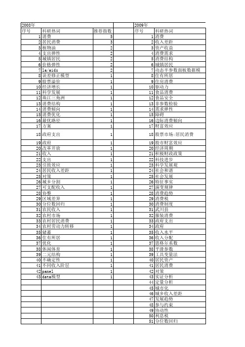 【国家社会科学基金】_城镇居民消费_基金支持热词逐年推荐_【万方软件创新助手】_20140808
