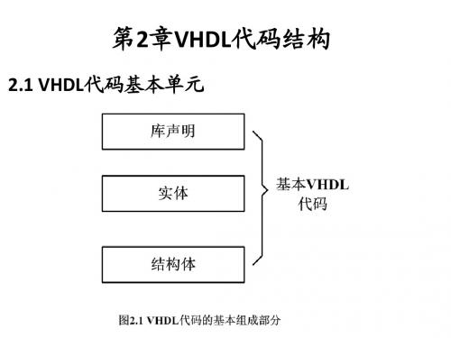 第2章EDA技术