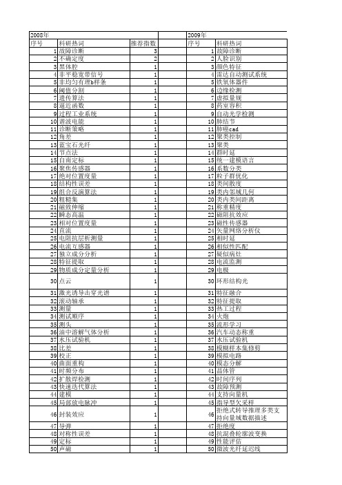 【仪器仪表学报】_类_期刊发文热词逐年推荐_20140725