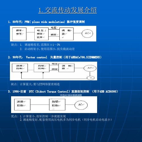 中压ACS600系统说明