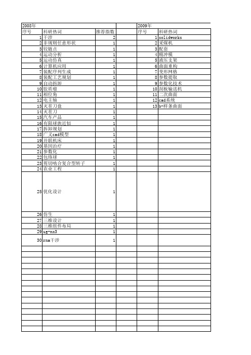 【国家自然科学基金】_干涉检查_基金支持热词逐年推荐_【万方软件创新助手】_20140801