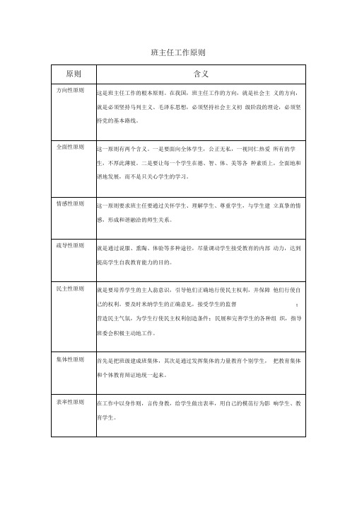 班主任工作原则