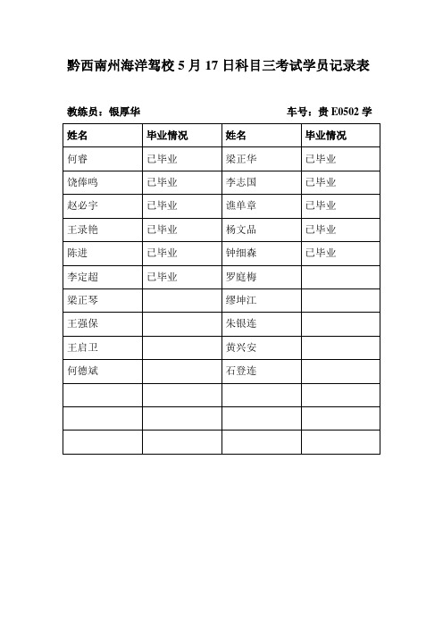 黔西南州海洋驾校5月17日科目三考试学员记录表