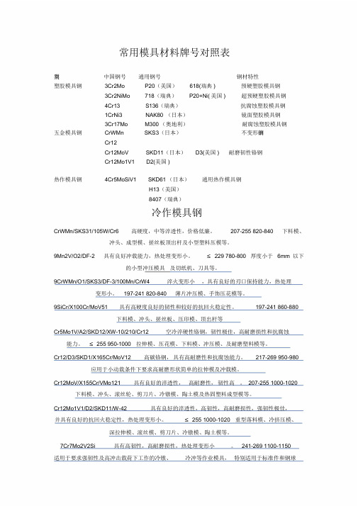 常用模具材料牌号对照表