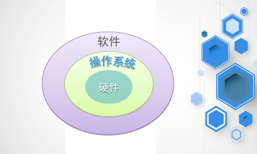 信息技术青岛版(六三)七年级上操作系统