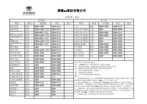 工资标准一览表