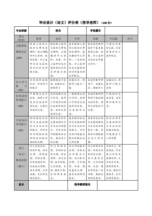 计算机专业毕业设计指导教师评分表9.26