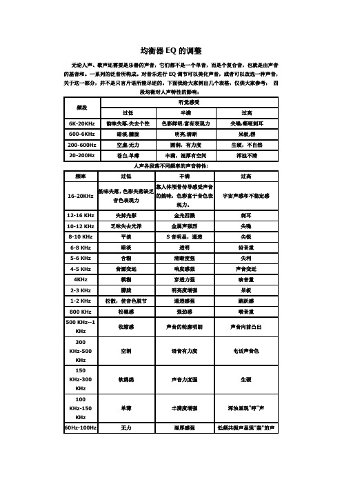 各种EQ参数 图文介绍