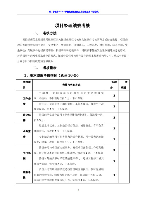 施工单位项目部管理人员绩效考核表78443