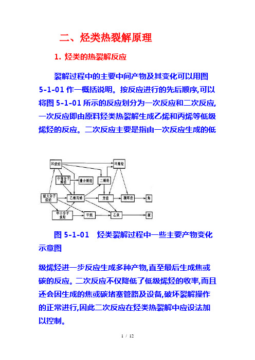 烃类热裂解原理