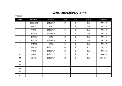 夏季防暑降温物品发放台账