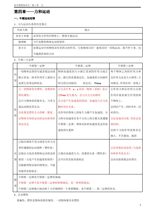 高中物理知识点：第四章 力和运动