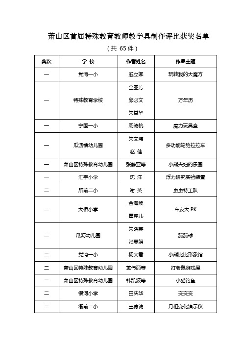 萧山区首届特殊教育教师教学具制作评比获奖名单