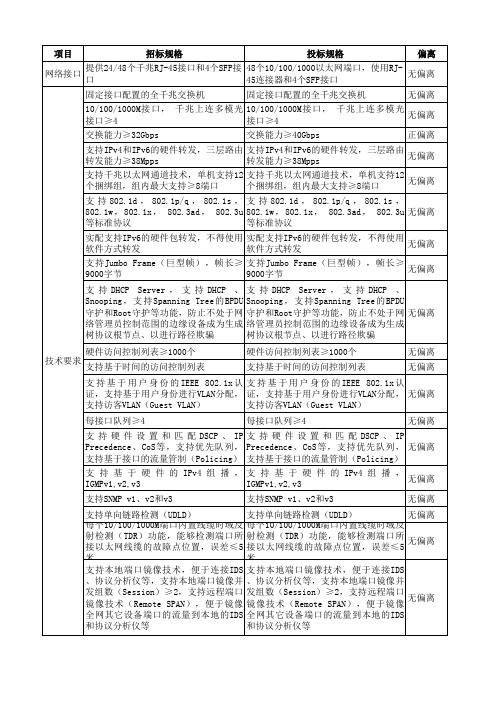 汇聚交换机Cisco Nexus 7000