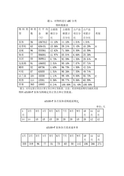 采购管理abc分类法