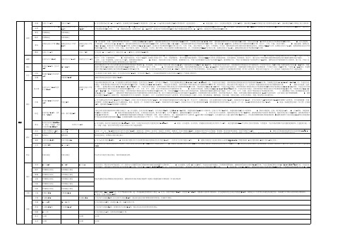 各地区层高一揽表