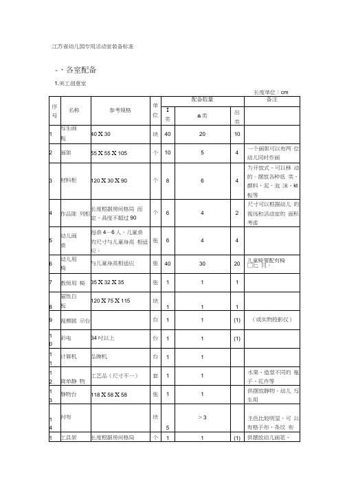 江苏省幼儿园专用活动室装备标准