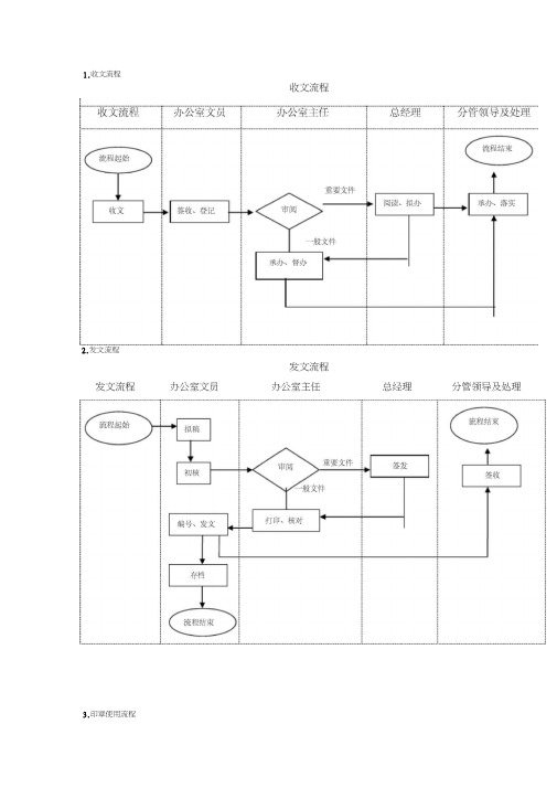 办公室流程图