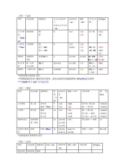 肌电图正常值2