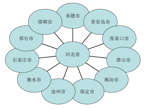 河北省区域划分图图