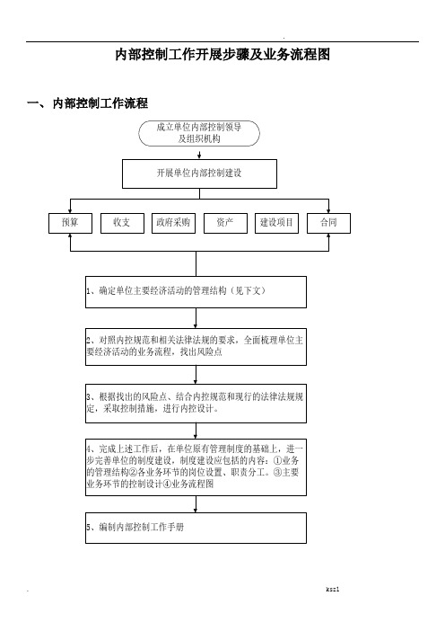 行政事业单位内部控制业务流程图