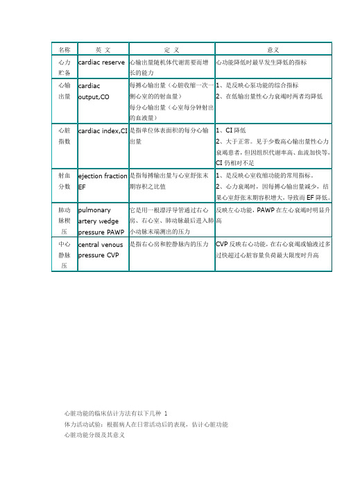 心功能的评价指标