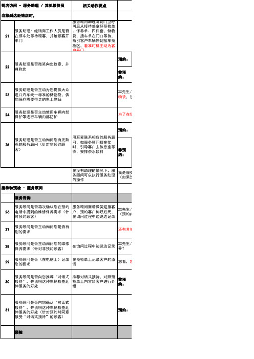 流程话术参考