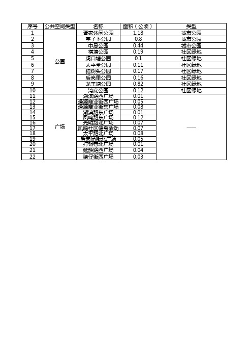 公共空间统计表