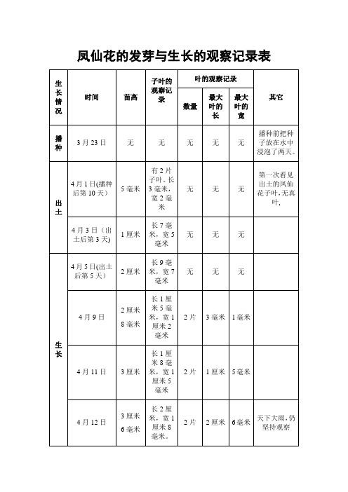 凤仙花的发芽与生长的观察记录表