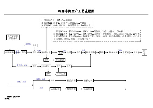 生产流程图