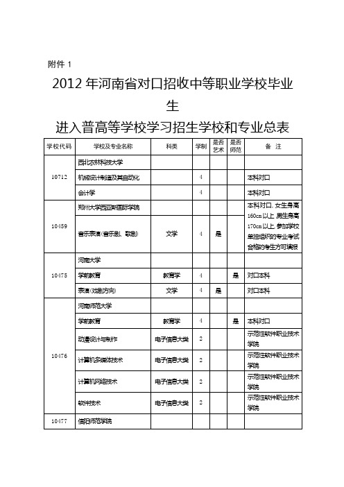 2012年河南省对口招收中等职业学校毕业生