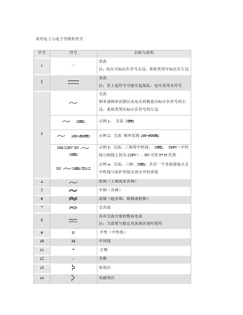 常用电工与电子学图形符号