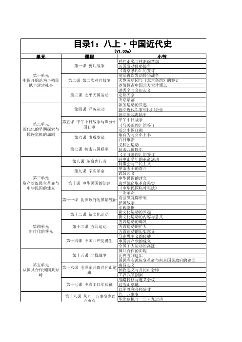 新人教版,历史八年级上册,详细目录带页码