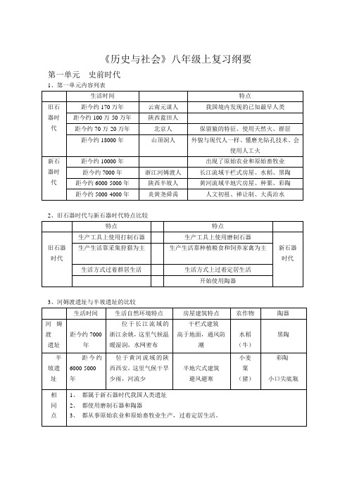 八年级上历史与社会期末复习提纲.doc