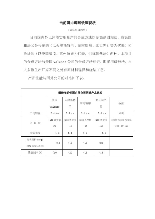 当前国内磷酸铁锂现状