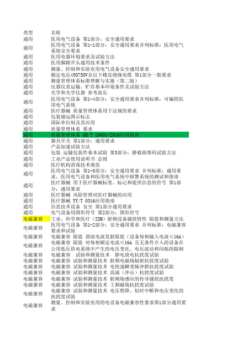 医疗器械外来文件清单