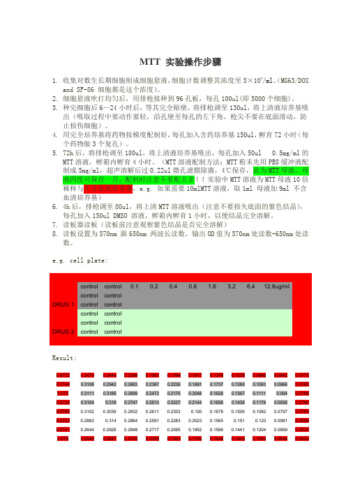 MTT配制、原理、操作步骤、结果分析、注意事项