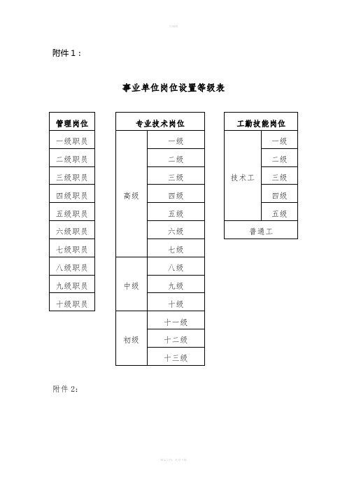 事业单位岗位设置等级表