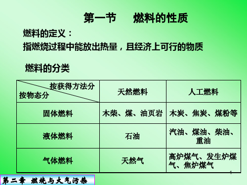 第二章-燃烧与大气污染