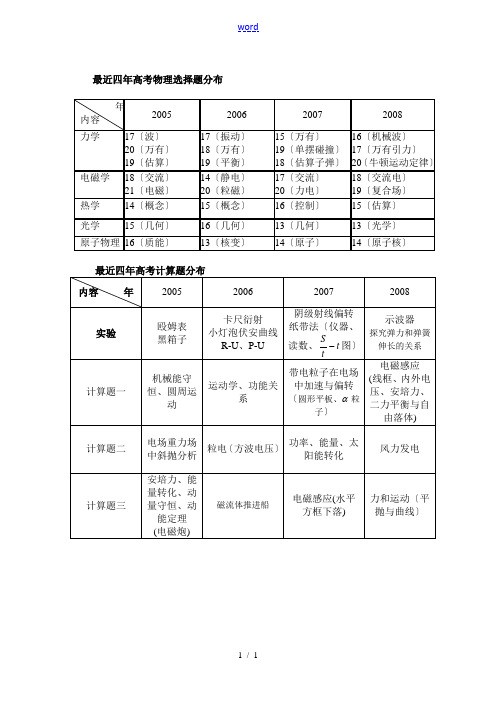 近四年(05-08)北京高三物理高考试题知识点分布