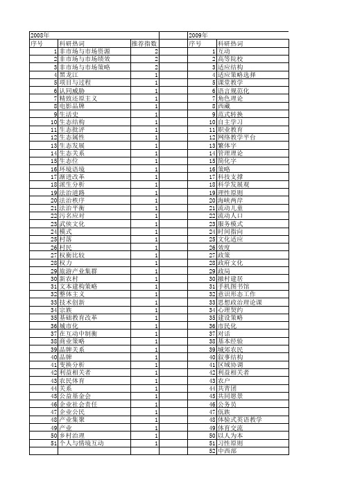 【国家社会科学基金】_策略互动_基金支持热词逐年推荐_【万方软件创新助手】_20140808