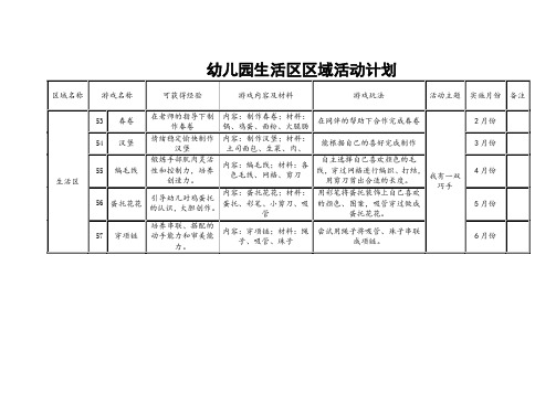 幼儿园生活区区域活动计划